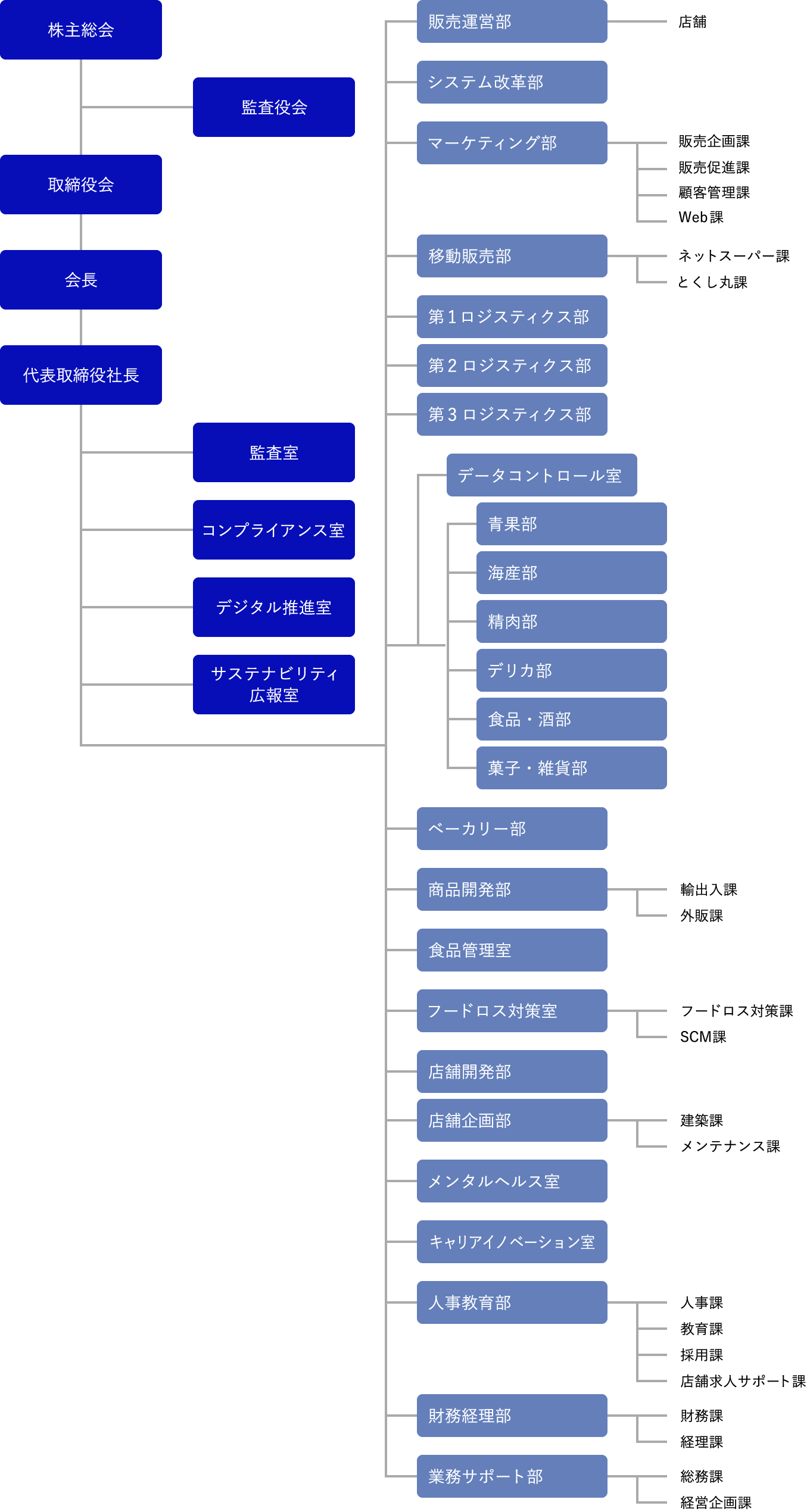 組織図